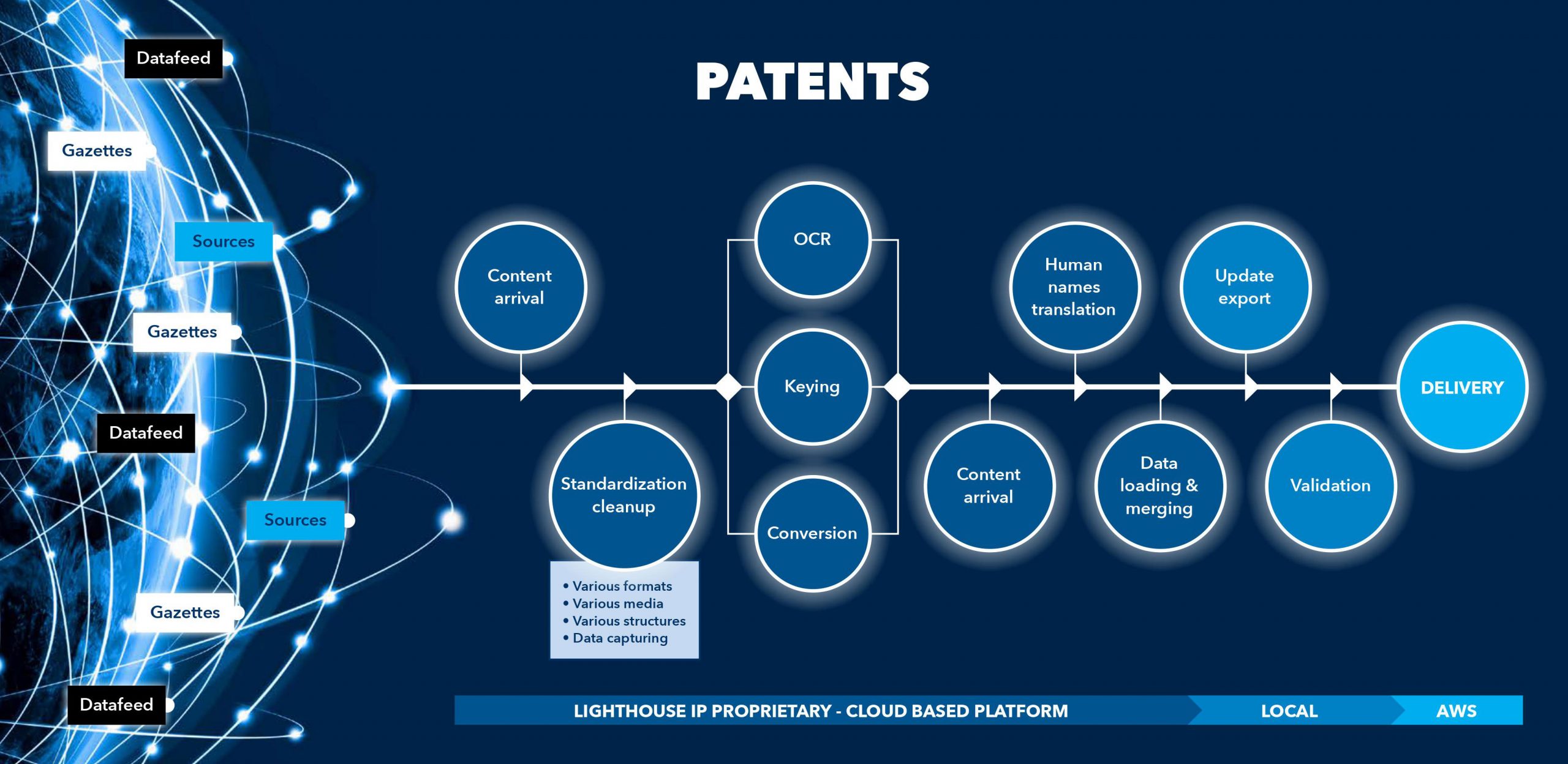 Patent-kern-processen