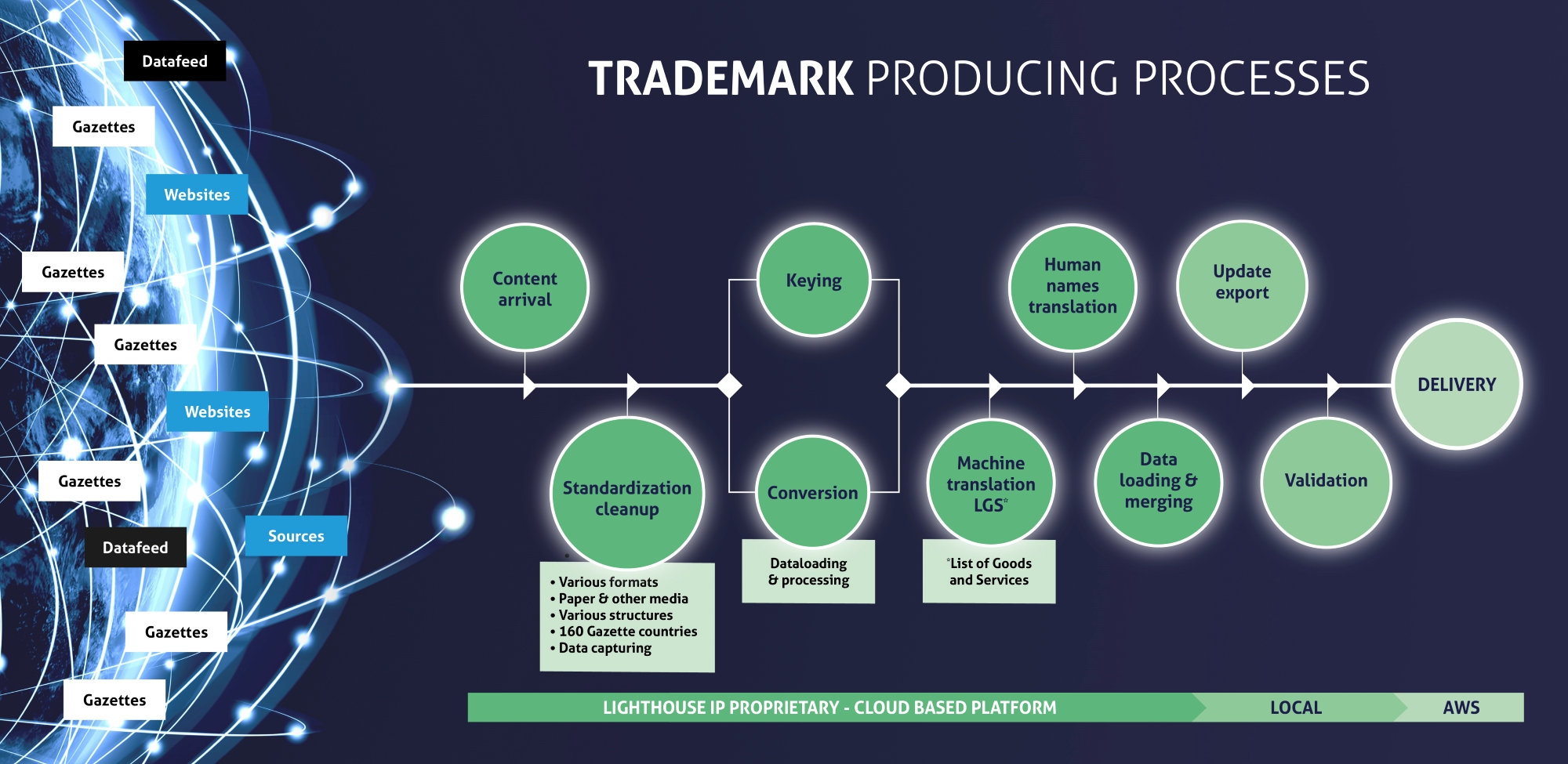 Lighthouse_Trademark data process
