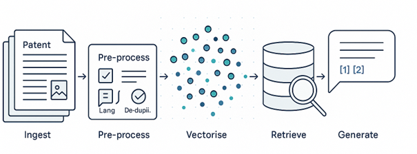 Afbeelding_blog_why_pre-processed_data_is_easier_to_work_with_Lighthouse IP