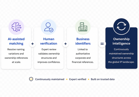 ownership-intelligence-lighthouse-ip