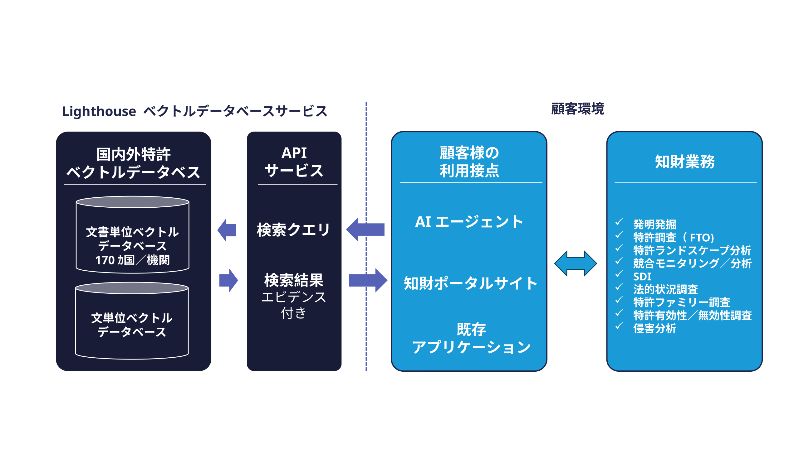 Visual_on_AI_product_Japan
